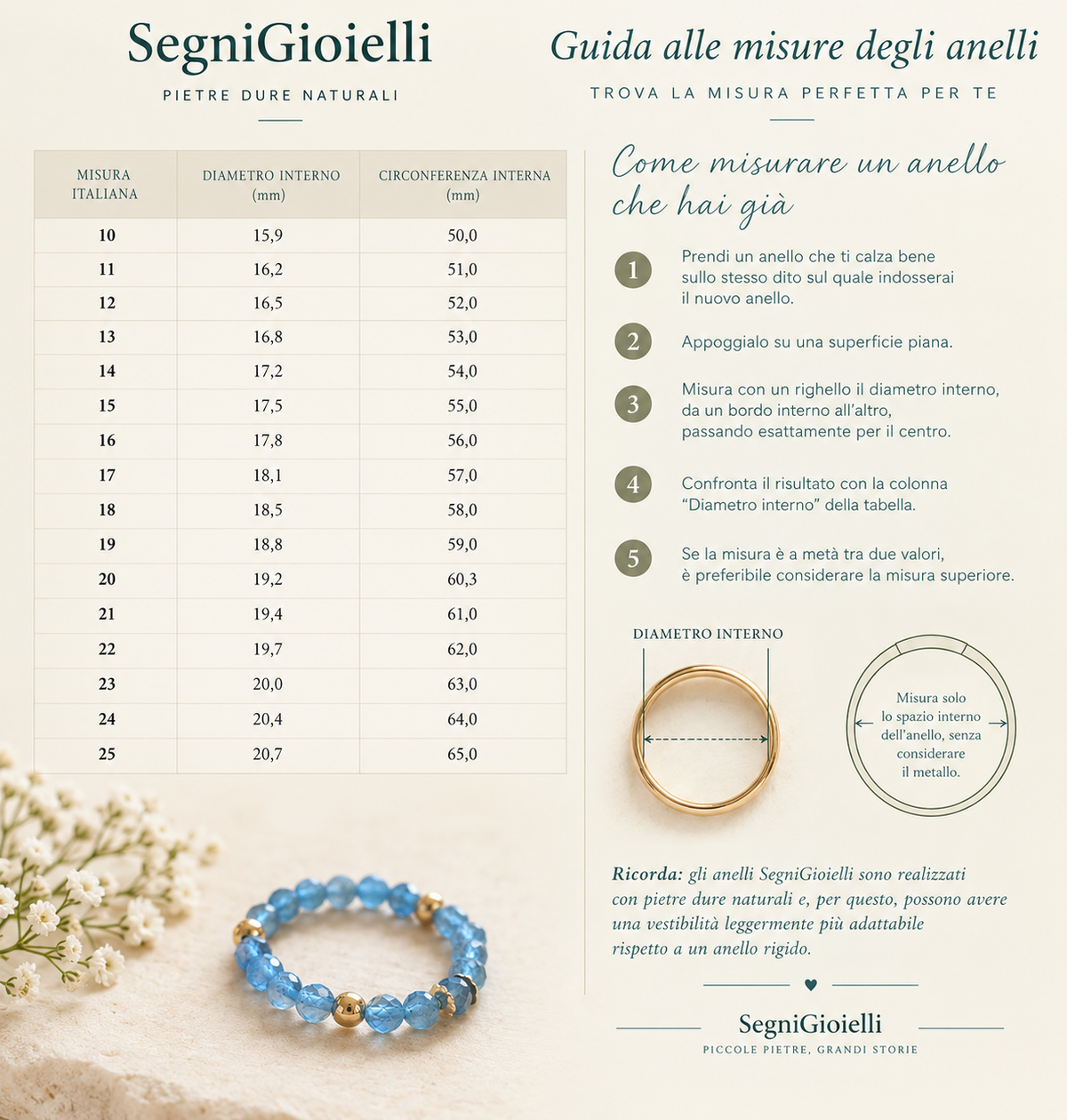 Anelli elastici con catena